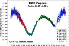 graphic file with name nihms-1569939-f0004.jpg