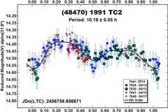 graphic file with name nihms-1569939-f0025.jpg