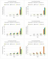 Figure 6—figure supplement 4.