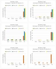 Figure 6—figure supplement 3.