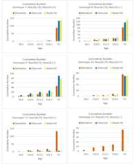 Figure 6—figure supplement 5.