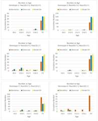 Figure 6—figure supplement 2.
