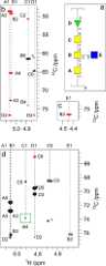 Figure 40