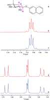 Figure 41