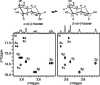 Figure 24