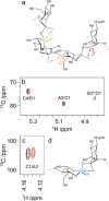 Figure 38