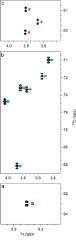 Figure 28