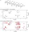 Figure 37