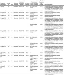 graphic file with name 41586_2016_Article_BFnature17180_Fige_ESM.jpg