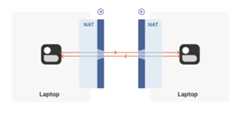 NAT traversal with laptops diagram.