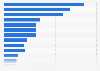 Number of European scheduled passengers at airports in Finland in 2023, by country of origin