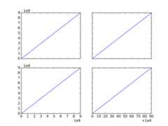 subplots_offset_text_svg