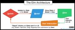 elm-muv-architecture-diagram