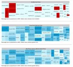 API Monitoring recent view