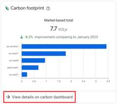 Example of the Carbon footprint widget.