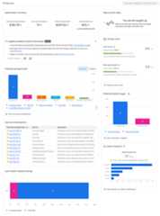 Example of the FinOps hub dashboard with each widget visible.
