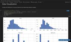 Screenshot that shows the response from chat to the prompt 'Perform data analysis of the data in housing.csv'.