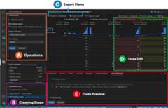 a screenshot showing the different components in the UI for Data Wrangler in Editing mode