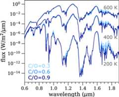 Figure 8. Refer to the following caption and surrounding text.