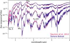 Figure 9. Refer to the following caption and surrounding text.