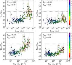 Figure 7. Refer to the following caption and surrounding text.