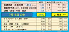 1日の消費カロリーの合計値の画像