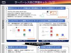 Infographic in Japanese explaining AWS serverless learning kit with diagrams and step-by-step instructions for trying serverless functions, API development, and web/mobile backend patterns.
