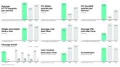 Please refer to the links beneath each chart for further detail and reproducible steps.
