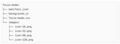 The contents of the focus mode folder: manifest.json, background.js, focus-mode.css, and images folder.