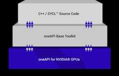 oneAPI Technology Stack