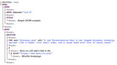 Baumstruktur-Darstellung des Document Object Model: Der obere Knoten ist der Doctype und das HTML-Element. Kinderknoten des HTML umfassen head und body. Jedes Kindelement ist ein Zweig. Alle Texte, sogar Leerzeichen, werden ebenfalls angezeigt.