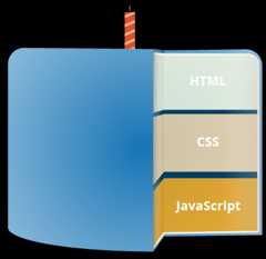 The three layers of standard web technologies; HTML, CSS and JavaScript