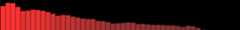 a series of red bars in a bar graph, showing intensity of different frequencies in an audio signal