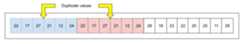 Figure 15. The first six values are repeated. The final eight values are not.