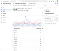 Exporting business insights