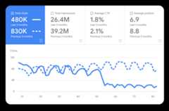 Comparison mode on Performance report showing drop in traffic