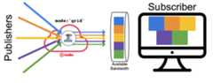Grid mode is useful when video tracks are displayed in a matrix so that none is enhanced over the others.