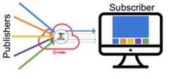 Dominant speaker priority makes it possible to change dynamically the priority of the dominant speaker's video tracks.