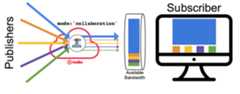 Collaboration mode is recommended for video calls where higher priority tracks are shown with more relevance in the UI.