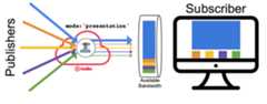 In presentation mode, if bandwidth drops, the algorithm keeps the track, even turning off lower ones.
