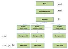 dev-extensions-share-surf-page-model