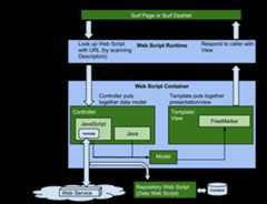 dev-extensions-share-web-scripts-architecture