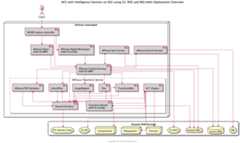 Helm with Intelligence Services