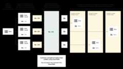 Data is uploaded to Google, then chunked and each chunk is encrypted with its own data encryption key. Data Encryption keys are wrapped using a key encryption key. With CMEK using Cloud KMS, the key encryption key is retrieved from Cloud KMS. Encrypted chunks and wrapped encryption keys are distributed across Google's storage infrastructure.