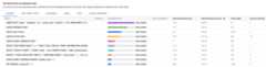 Shows the database load graph with a load for queries, with filters selected for CPU capacity, CPU and CPU wait, IO Wait, and Lock Wait.