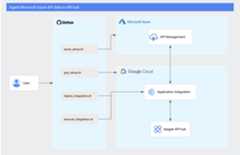 Tutorial flow diagram