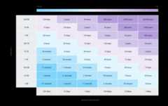 Chart that shows the relationship between transfer sizes and transfer speeds.