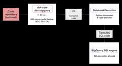 BigQuery DataFrames Python execution environment for a notebook