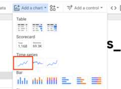 Add a time series chart.