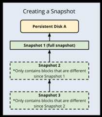 How to create a snapshot